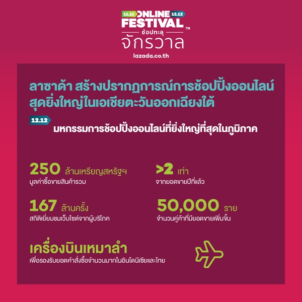 Lazada_FB1212 squareTH_2