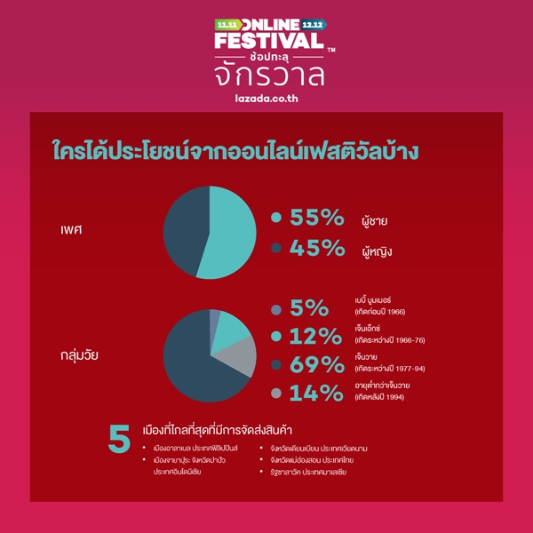 Lazada_FB1212 squareTH_3