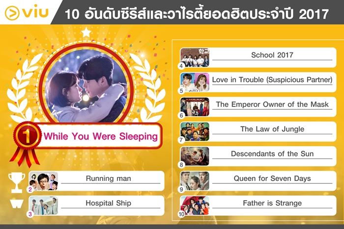 Viu_10 สุดยอดซีรีส์และวาไรตี้ที่ได้รับความนิยมสูงสุด