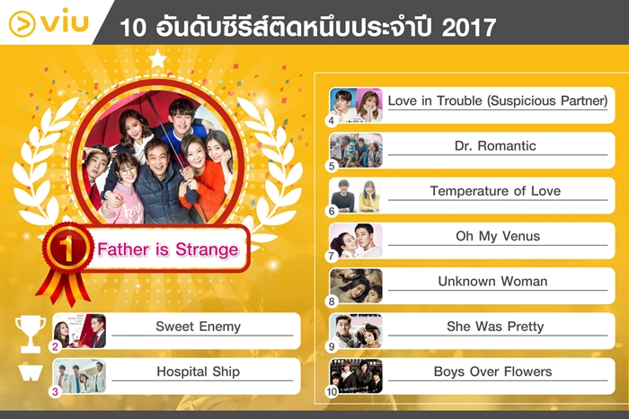 Viu_10 อันดับซีรีส์ติดหนึบ