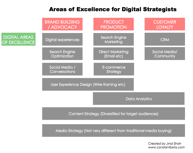 digital-experience-slide