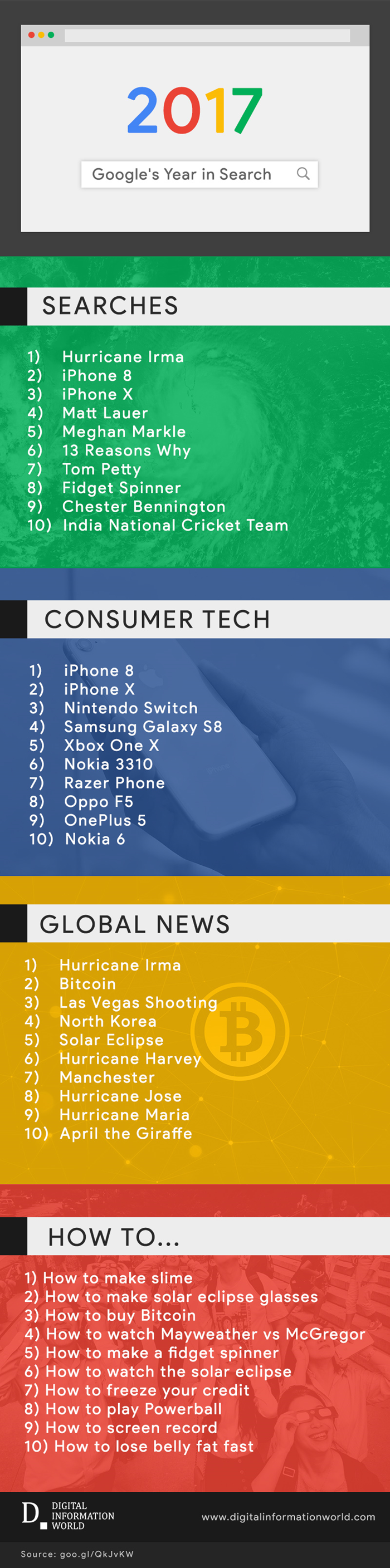 google_year_in_search_infographic-700