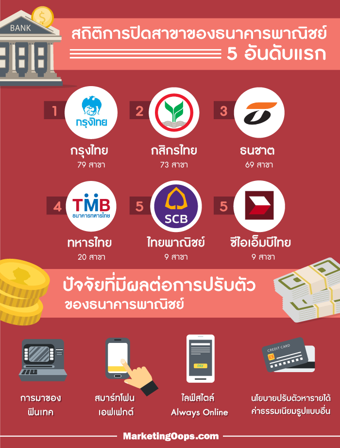 Bank
