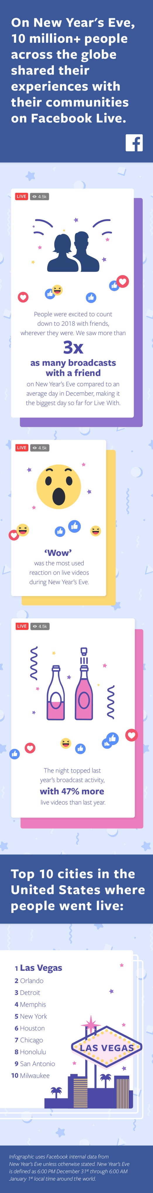 FacebookLiveNewYearsEve2017Infographic