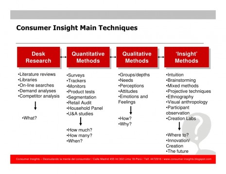 consumer-insights-revealing-what-is-in-consumers-mind-79-728-465x360