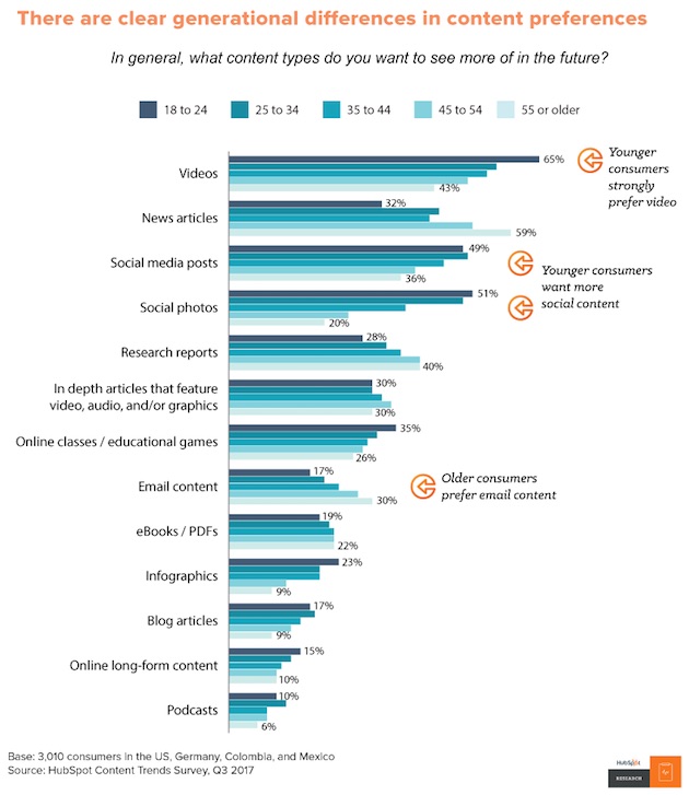 future-hubspot-150118