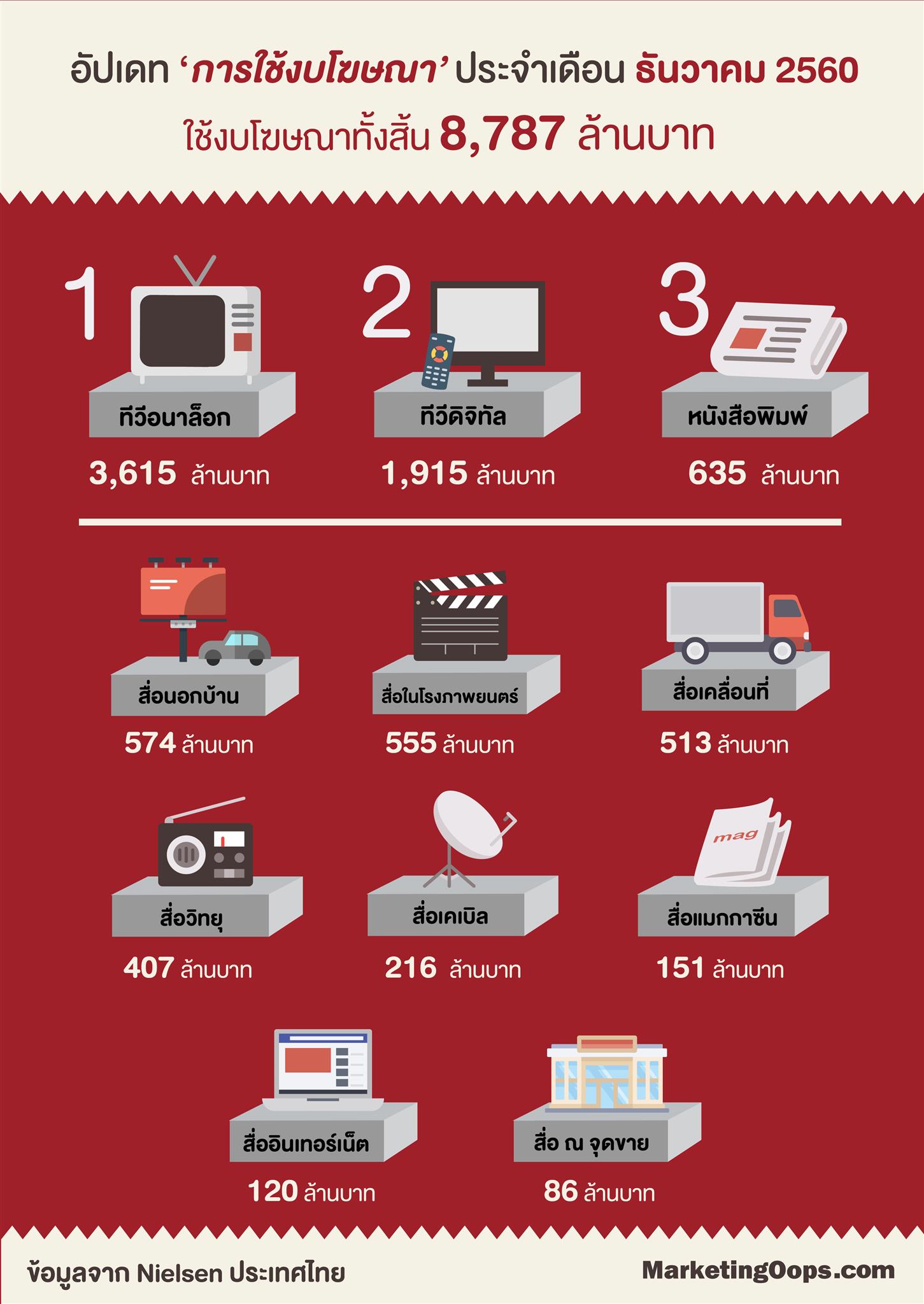 infoads_dec