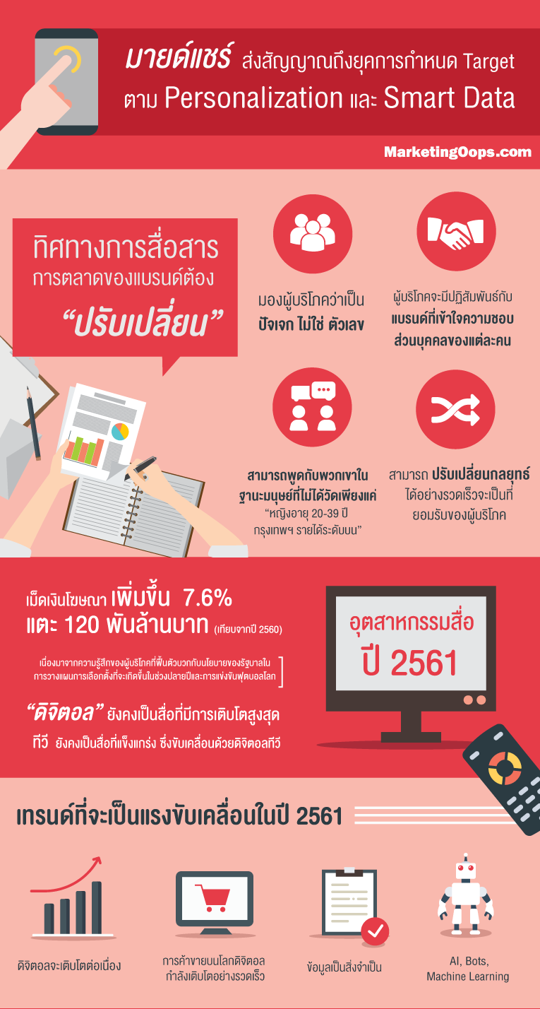 mindshared_info