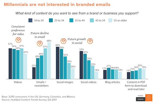 preferences-hubspot-150118