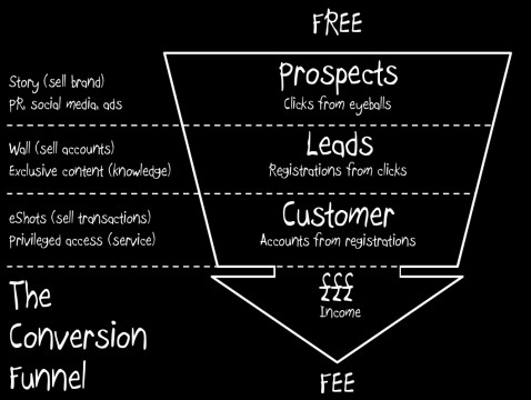 the-conversion-funnel_5120f49360d3c