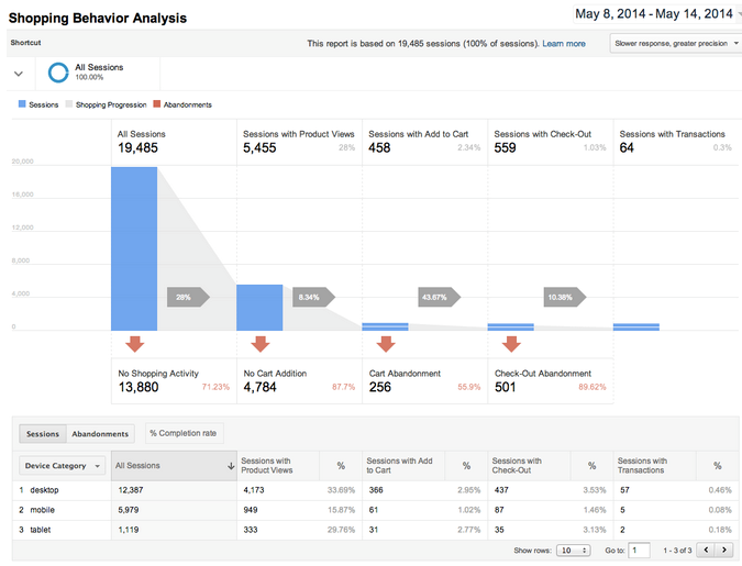 2014-08-03-Shopping-Behaviour-Analysis