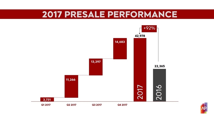 9. AP2017