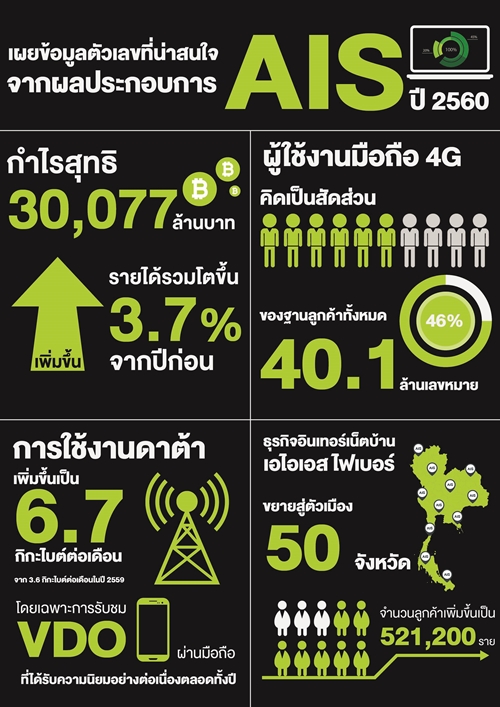 Info Graphic-รวม
