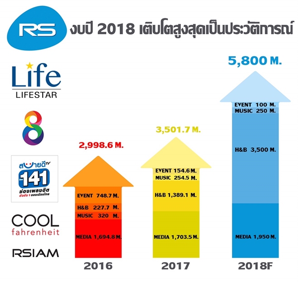 Infographic