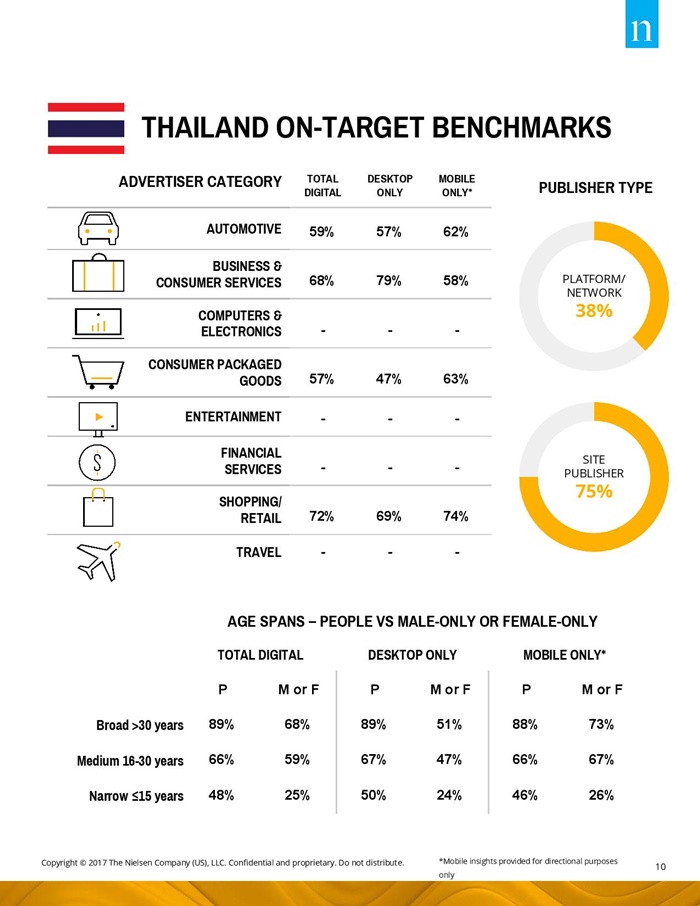 SEA ONLY Nielsen Digital Ad Ratings Benchmarks and Findings Report - 1H 2017_final-page-010