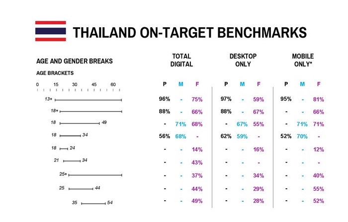 SEA ONLY Nielsen Digital Ad Ratings Benchmarks and Findings Report - 1H 2017_final-page-013-cut