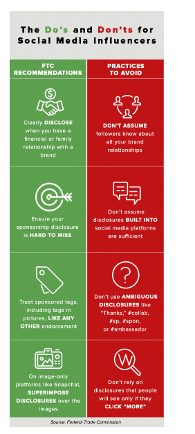 FTC Issues Expanded Guidelines