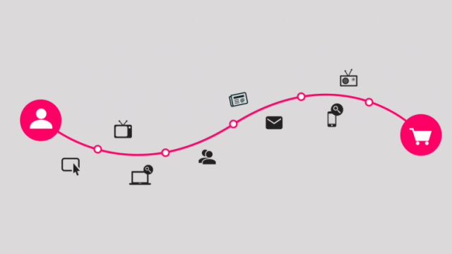 2014-12-02-Customer-Journey-770x433