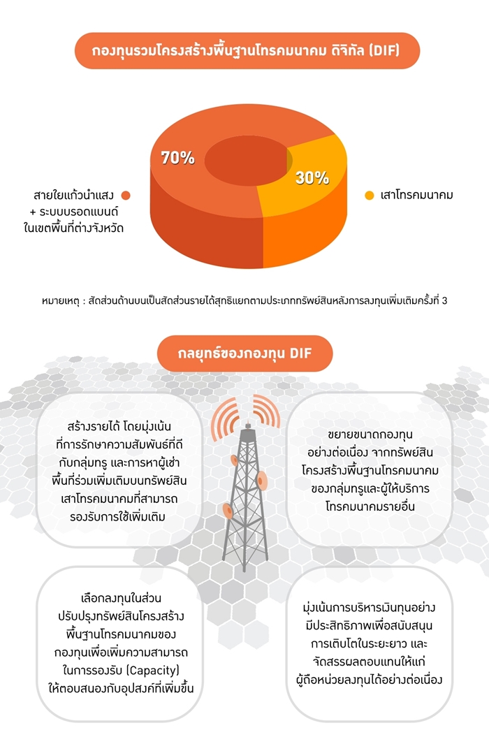 DIF_MKT Oop_0003
