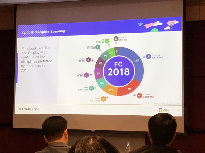 FC 2018