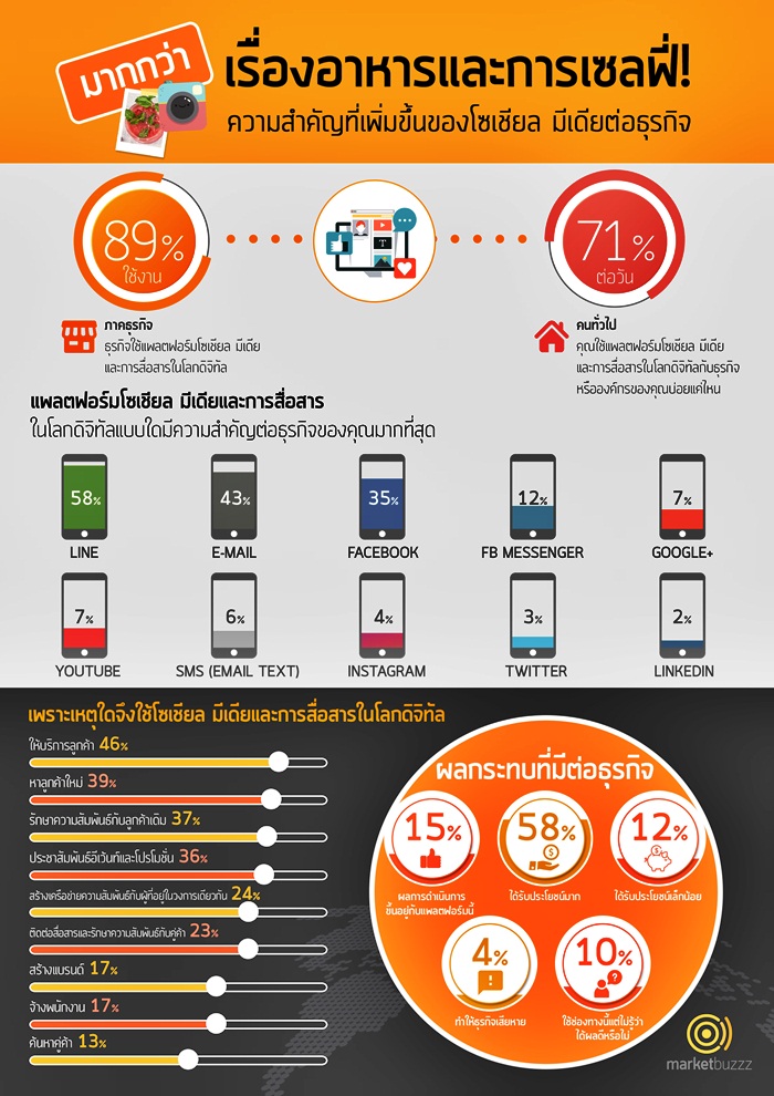 Infographic TH