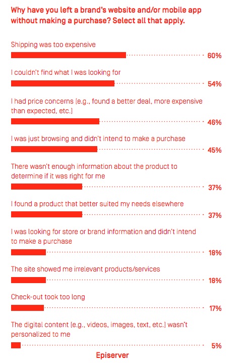 ecommerce-episerver-090318