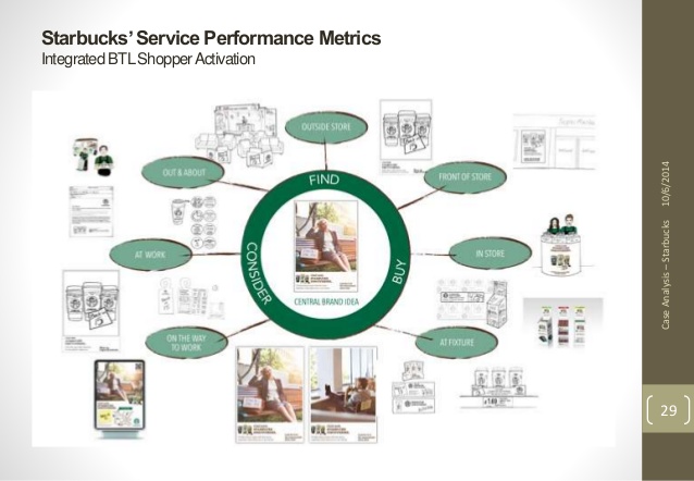 imdstarbucks-delivering-on-service-29-638
