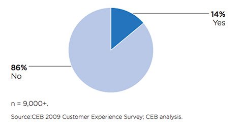 promotion-emotion-B2B_articles_02.width-2000