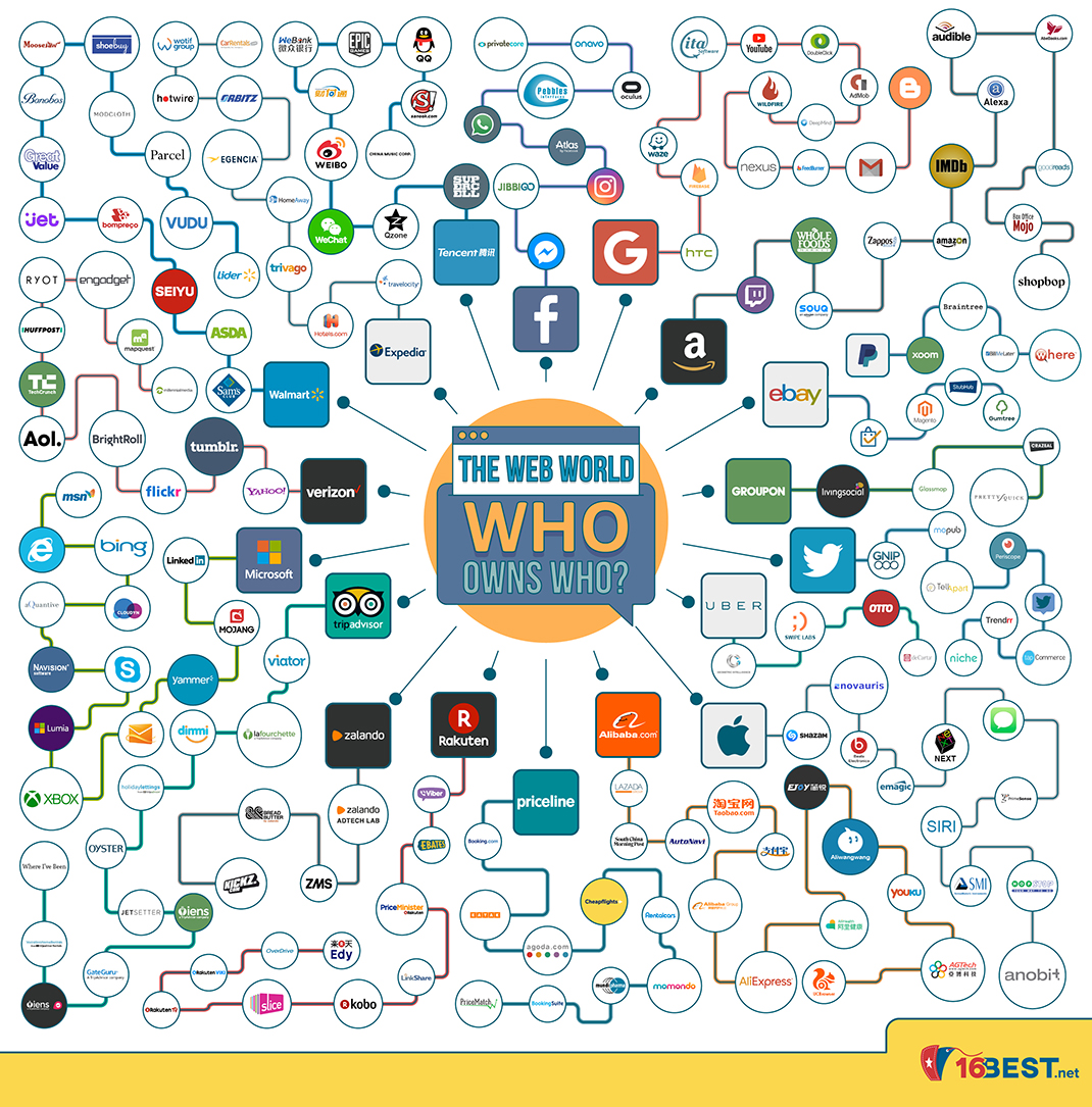 who-owns-who-1070