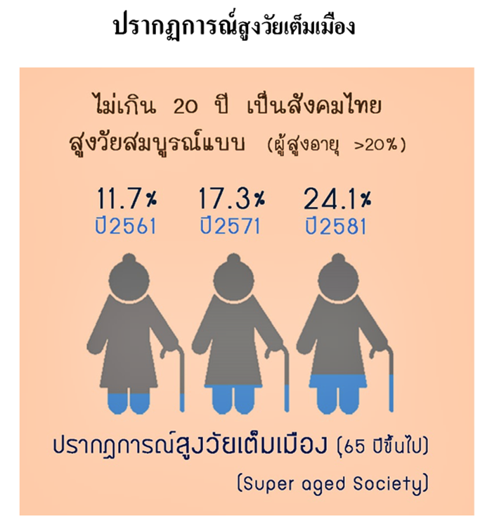 Aging-13