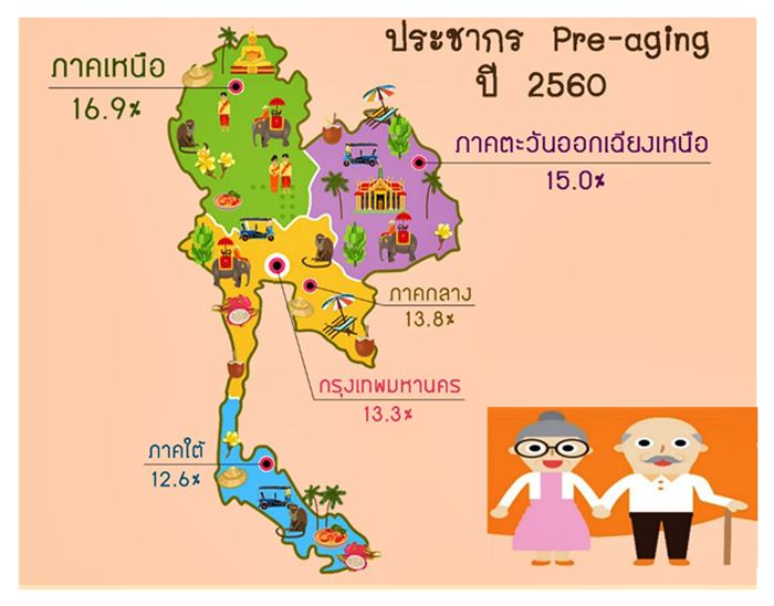 Aging-17