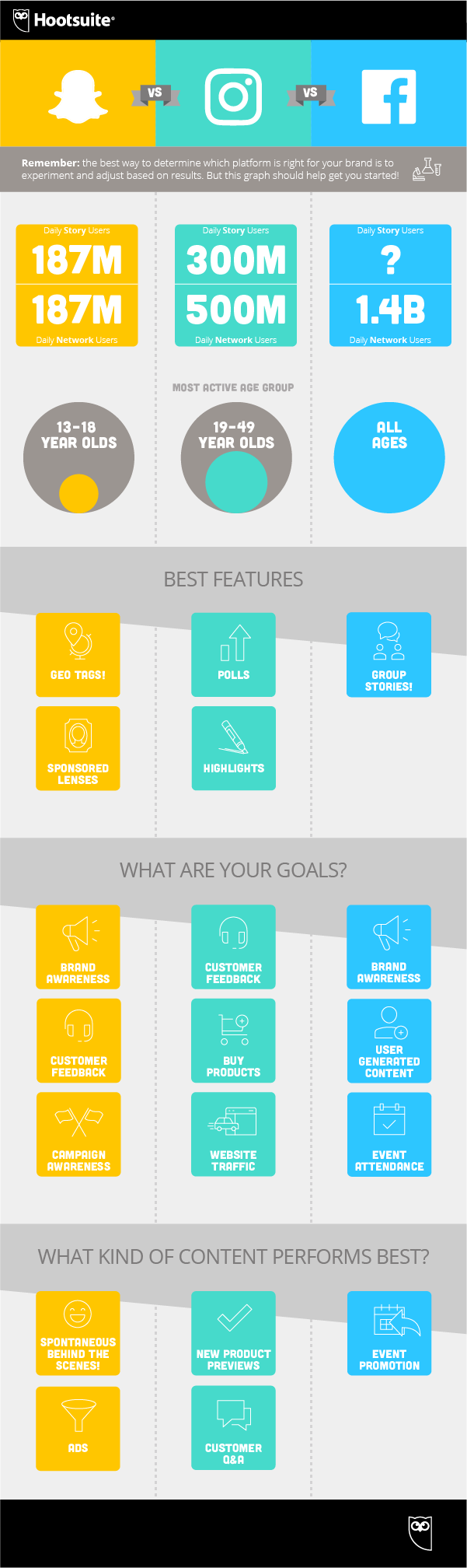 Hoot_Stories_infographic