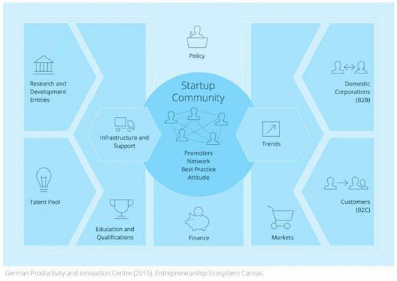 Startup-Community