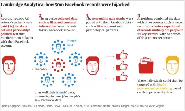 ภาพจาก  The Guardian