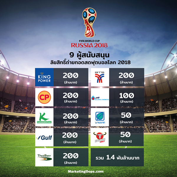 footballworldcup-01
