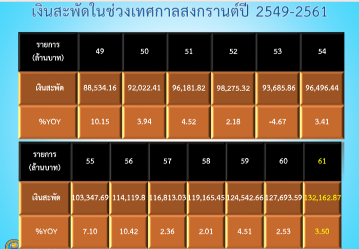 เม็ดเงินสะพัด