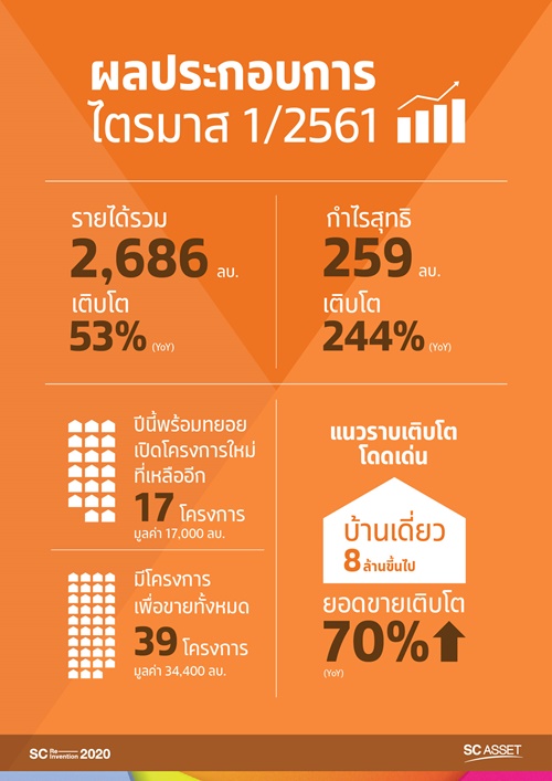 Infographic
