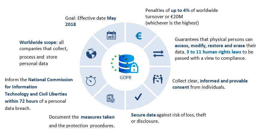 gdpr
