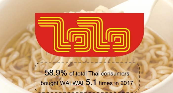 Resize 1.Thailand Up and Comers - Wai Wai (Millennials)