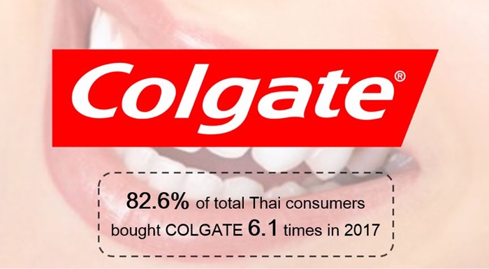 Resize 3.Thailand Most Chosen Ranking - Colgate (Health & Beauty)