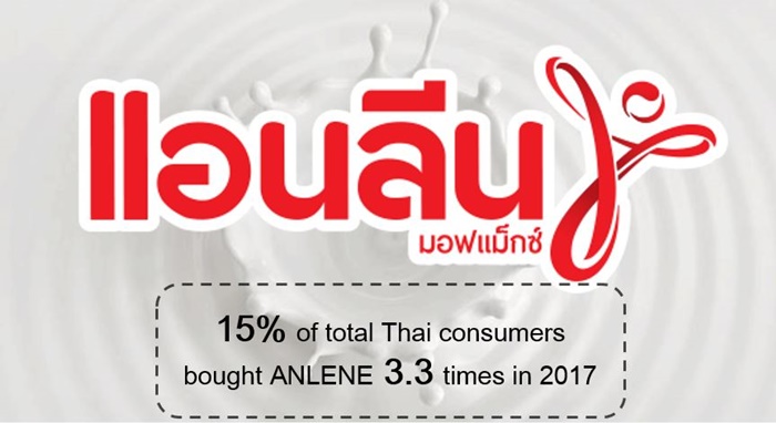 Resize 5. Thailand Top Riser Ranking - Anlene (Dairy Product)