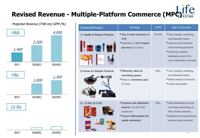 Resize RS LifeStar Revenue