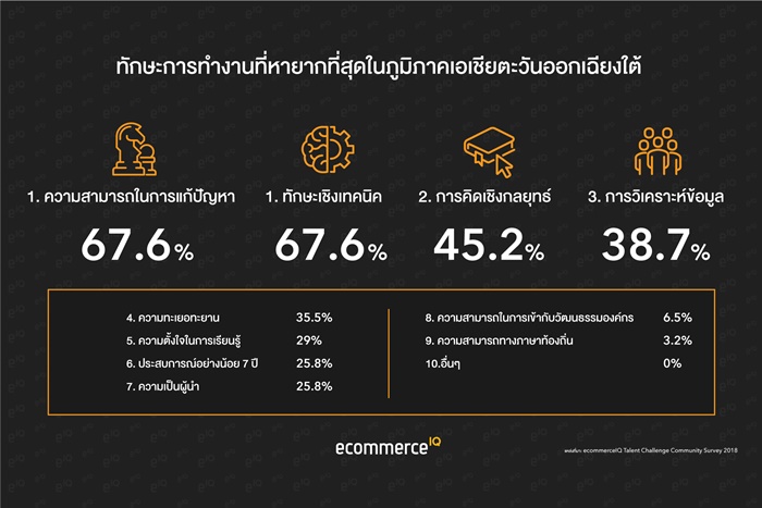 eIQ-Custom-Chart-2-Thai