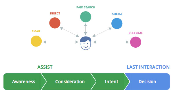 google-path-to-purchase-1