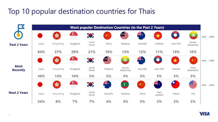 QMB 2017 - Visa Global Travel Intentions Study_Thailand FINAL-page-012