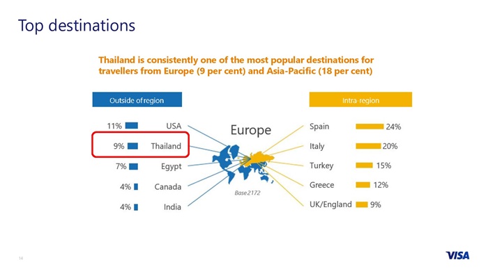 QMB 2017 - Visa Global Travel Intentions Study_Thailand FINAL-page-014