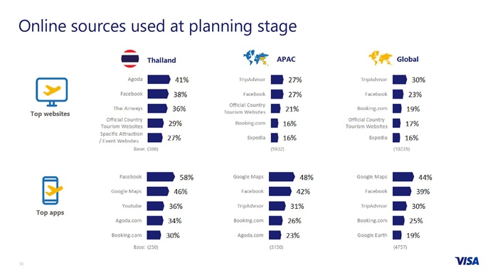 QMB 2017 - Visa Global Travel Intentions Study_Thailand FINAL-page-018