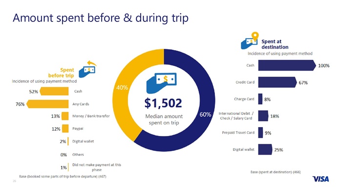 QMB 2017 - Visa Global Travel Intentions Study_Thailand FINAL-page-026