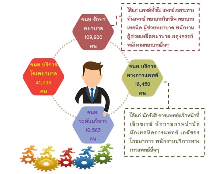 Resize Hospital_02 (Cr.สำนักงานสถิติแห่งชาติ)