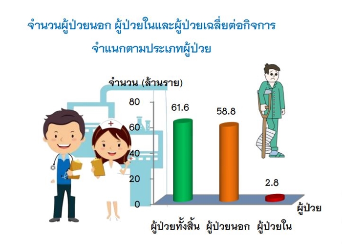 Resize Hospital_03 (Cr.สำนักงานสถิติแห่งชาติ)